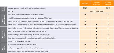 office 365 subscriptions plans.
